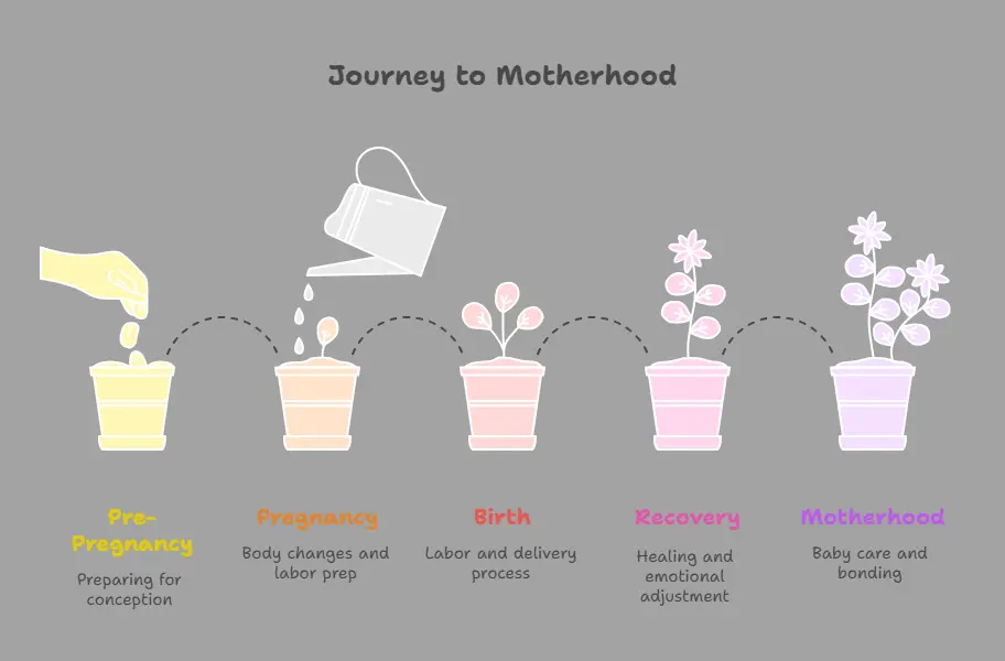 What to Know as a First Time Mom