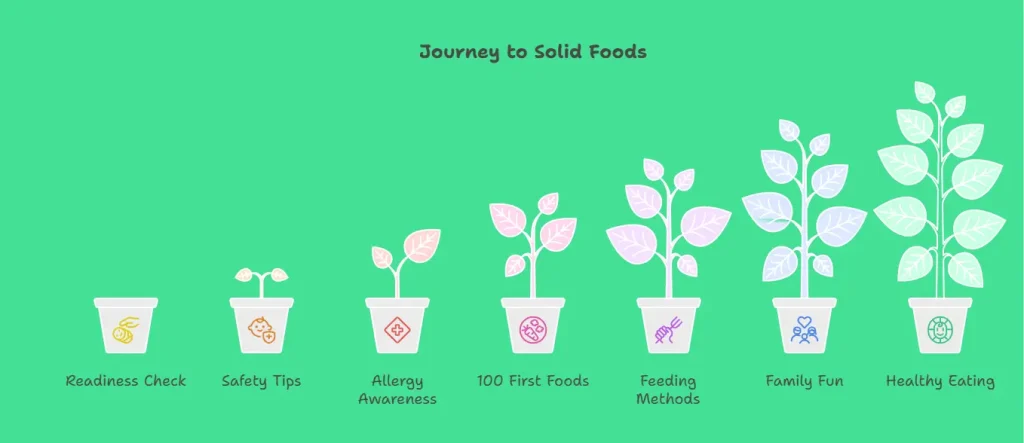 100 First Foods for Baby