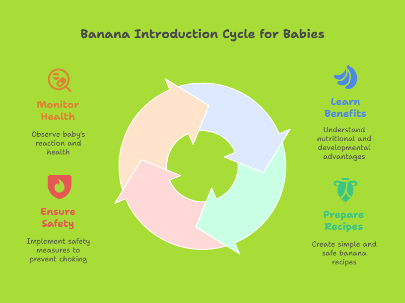 Banana as Baby First Food